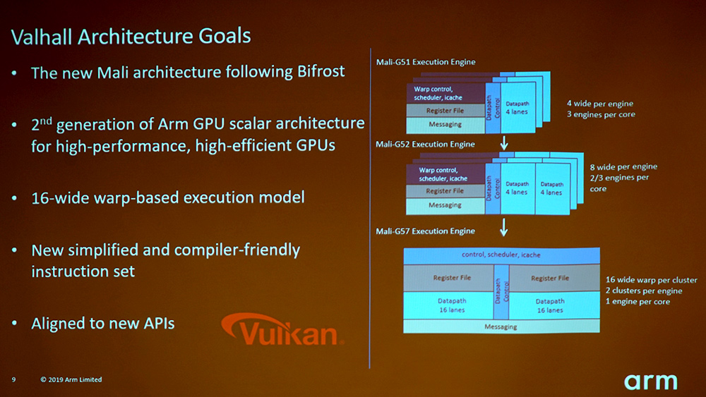 Valhallアーキテクチャ