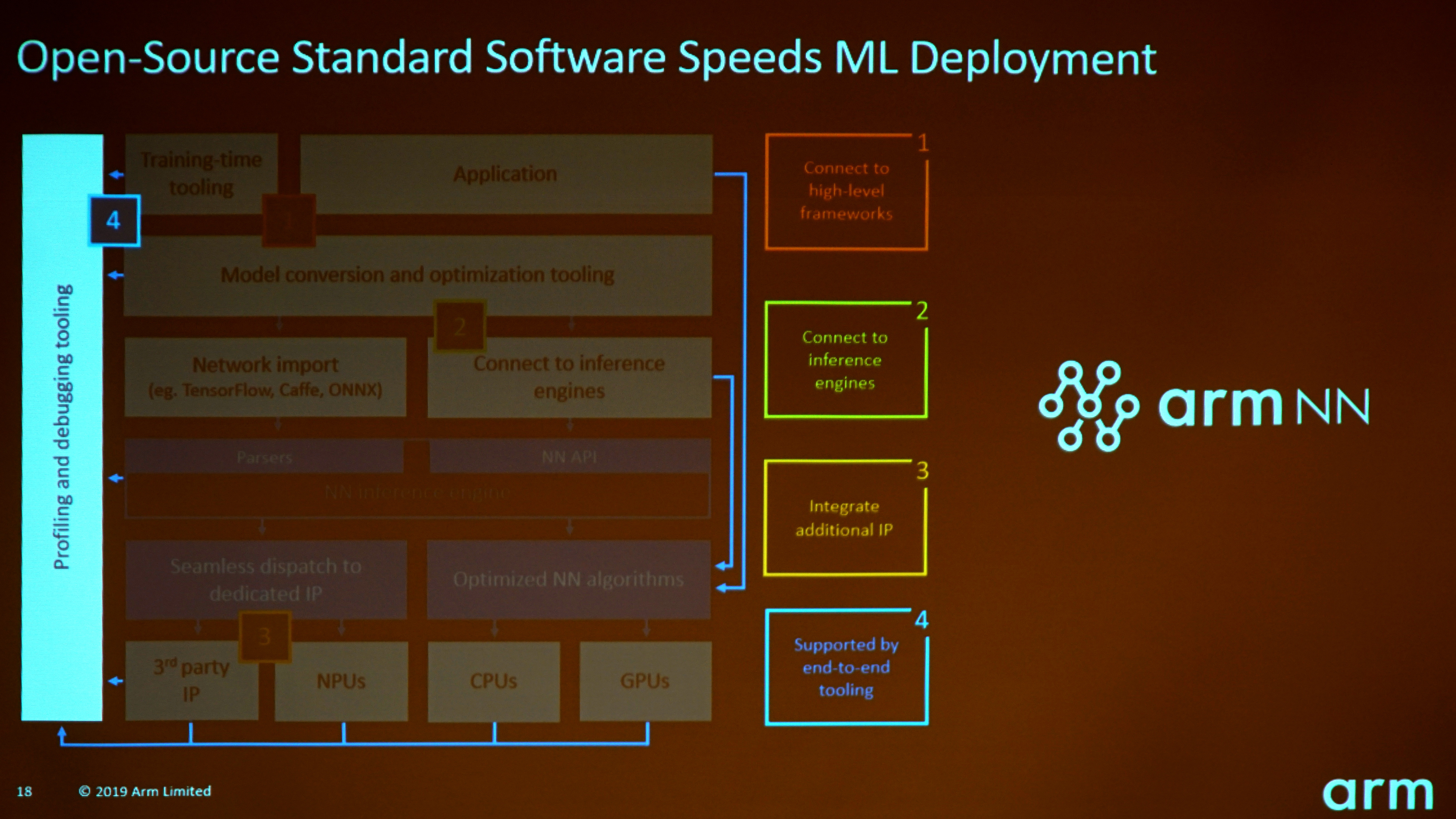 オープンソースの標準ソフトウェアによって機械学習の開発を加速