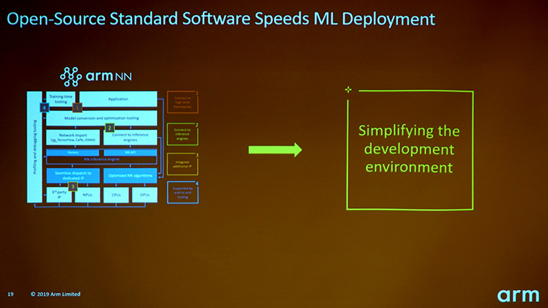 オープンソースの標準ソフトウェアによって機械学習の開発を加速
