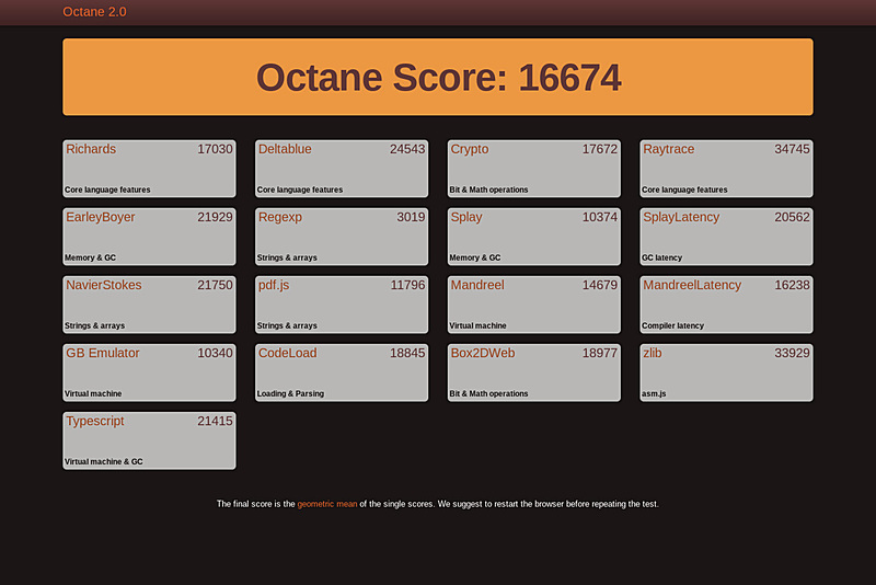Google Octane 2.0「16,674」
