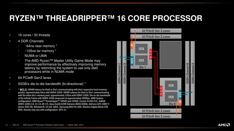 16コアの初代Threadripper