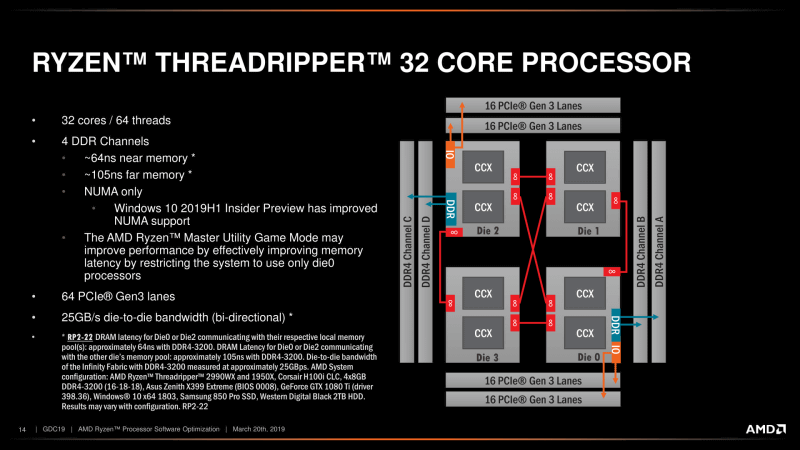32コアの第2世代Threadripper