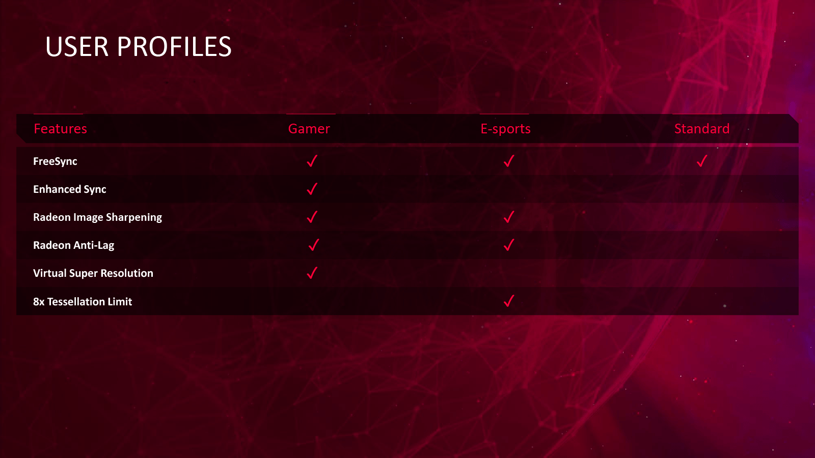 ユーザープロファイル