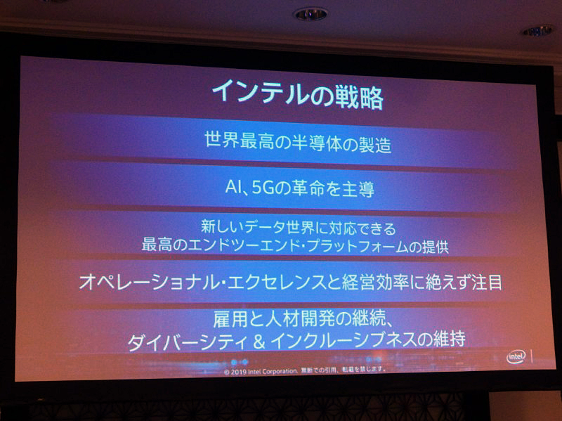 インテルの戦略