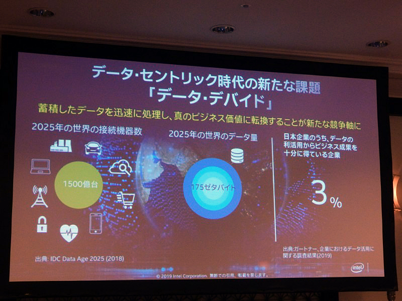 データデバイトが生まれる2025年