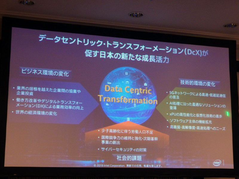 データセントリックトランスフォーメーションを提唱