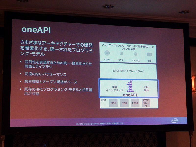 oneAPIプログラミングモデル