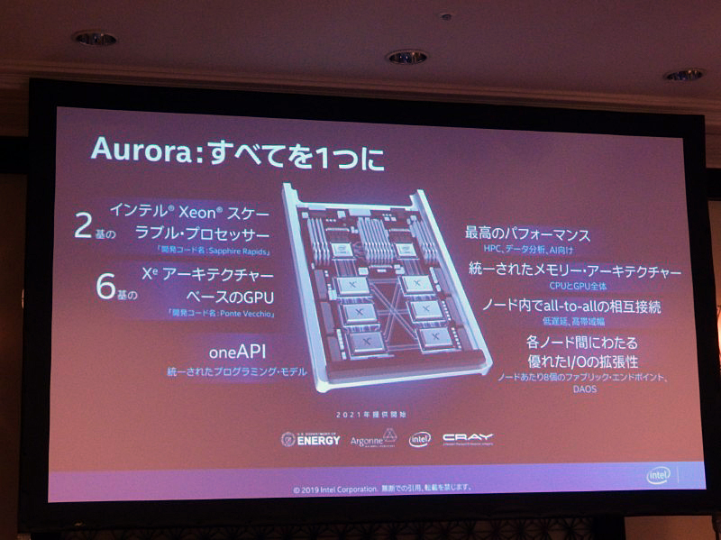 XPUのすべてを1つに統合した、Crayと協業して設計された製品「Aurora」