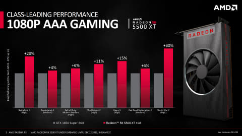 AMD、フルHDゲーミング向けの「Radeon RX 5500 XT」を18日より国内販売