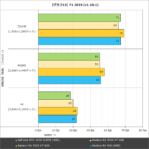 動作確認済み】Lenovo GeForce GTX1650 SUPER OEM 動作確認済み