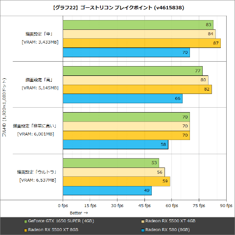 Hothotレビュー】GeForce vs. Radeon、2万円台を支配するのはどっちだ