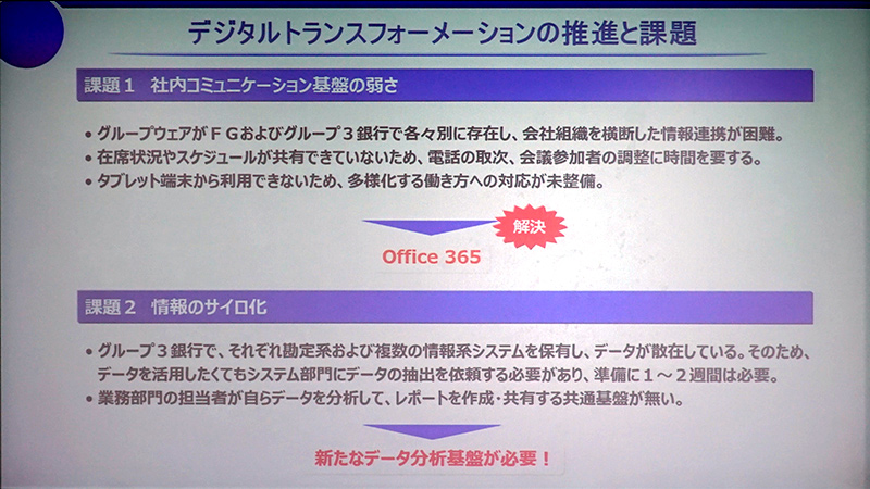 DXの推進と課題