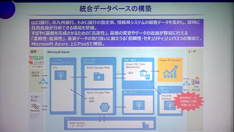 統合データベース構築