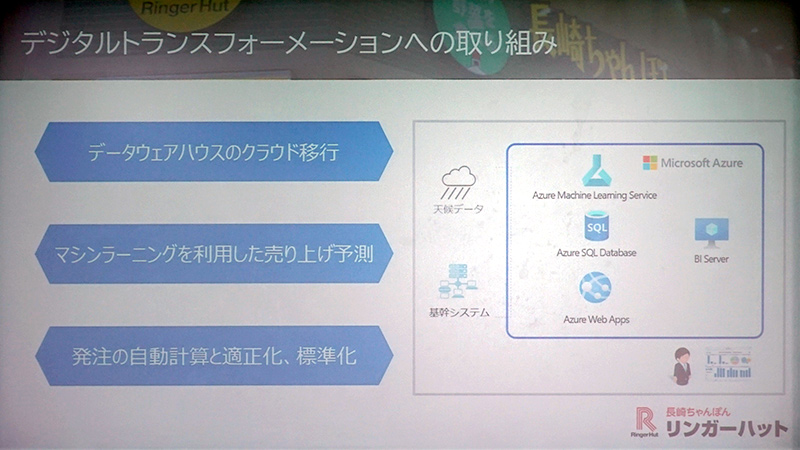 DXへの取り組み