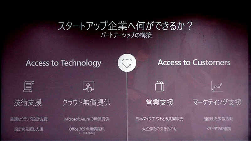 スタートアップ企業へ何ができるか