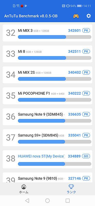 Google Octane 2.0は38位