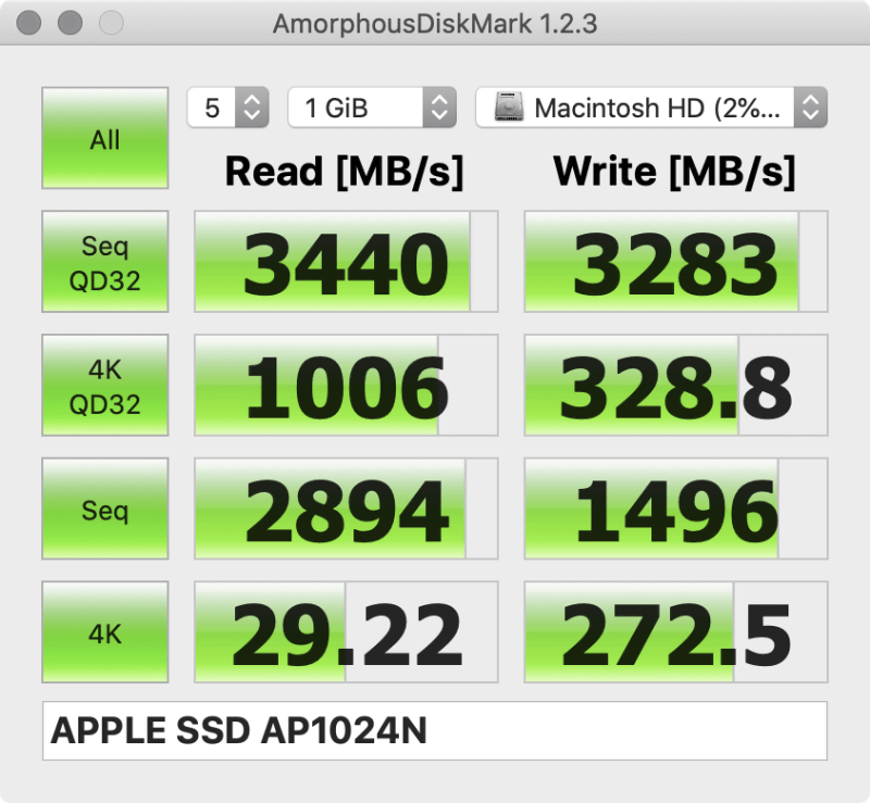 筆者が購入したMBP(Core i9-9980HK、SSD 1TB)の「AmorphousDiskMark」の結果