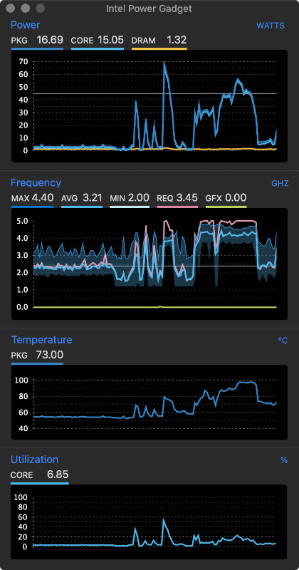 温度とクロックの追跡には「Intel Power Gadget」を利用した。Frequency欄のピンクのライン(REQ)と、水色のライン(AVG)が離れているときは、TDP制限か温度制限によってクロックが下がっているケースが多い。これは平常時のスクリーンショット