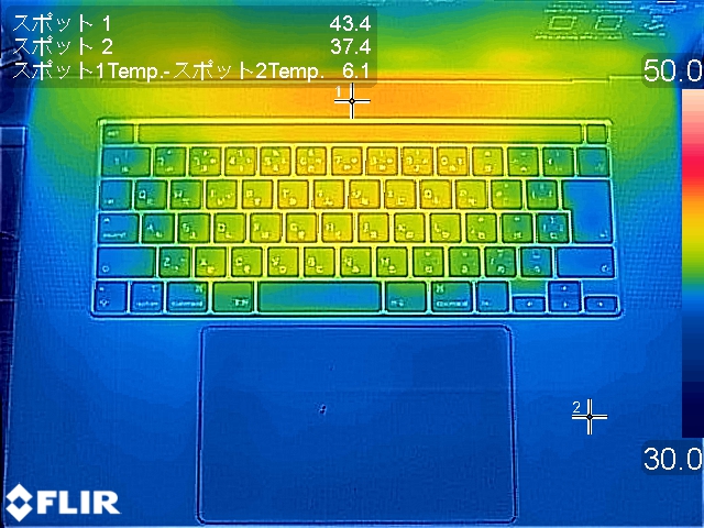 エンコード処理前(左)および処理中(右)の温度分布。前掲の内部写真でCPUやGPUが配置されていたあたりの温度が高くなっている