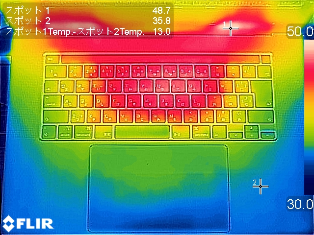 エンコード処理前(左)および処理中(右)の温度分布。前掲の内部写真でCPUやGPUが配置されていたあたりの温度が高くなっている