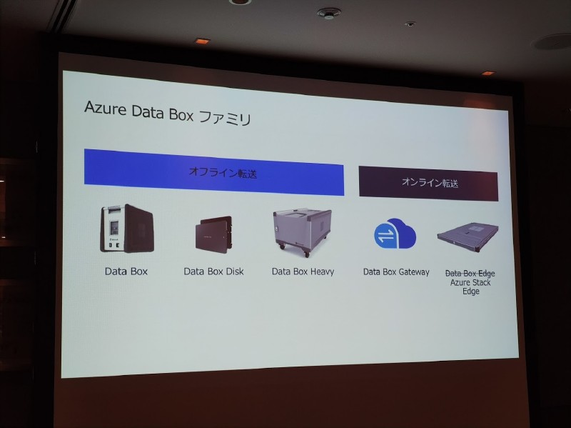 オンプレミス環境のデータ移行を物理的に行なうData Box