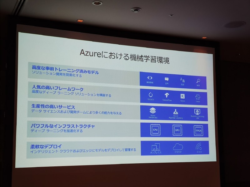 Azureの豊富な機械学習環境