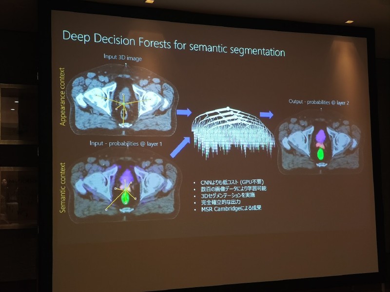 深層学習よりも低コストで展開できる