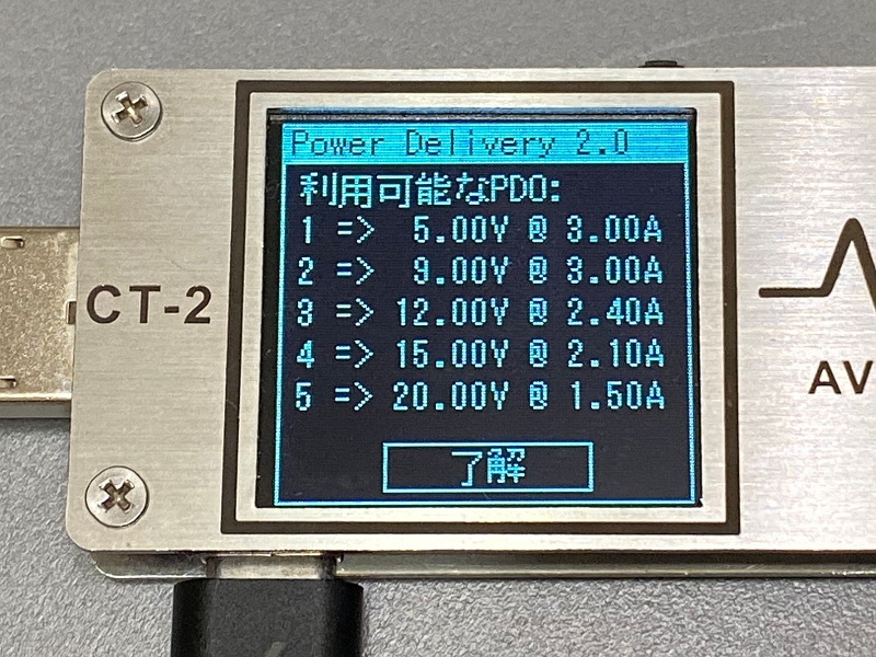 テスターで計測したPDOは5V/3A、9V/3A、12V/2.4A、15V/2.1A、20V/1.5A。本体ラベルに書かれたPDOとは複数の違いがある。PD 2.0対応