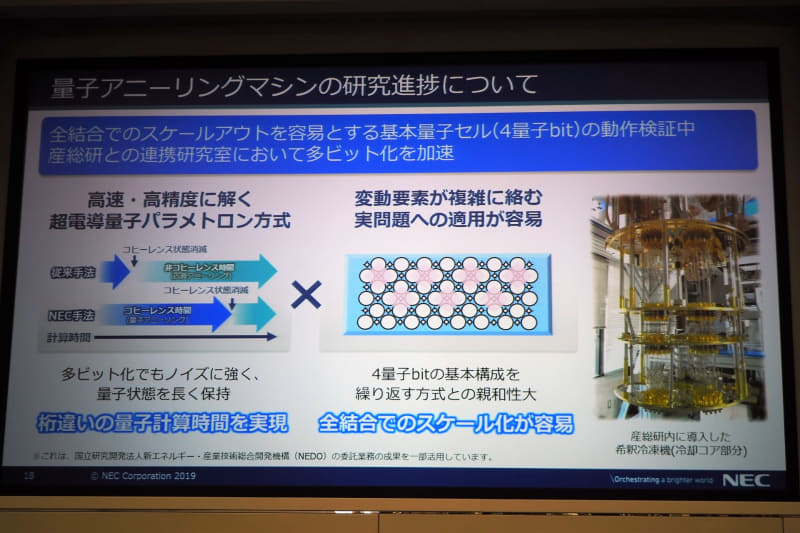 NECがNEDOの委託業務として開発している量子アニーリングマシンは、4量子ビットの動作検証中であり、産総研との連携で多ビット化を加速している。NECの超電導パラメトロン方式は、他社の手法に比べて、コヒーレンスを保っている時間が2～3桁長く、全結合でのスケール化が容易であるという利点がある