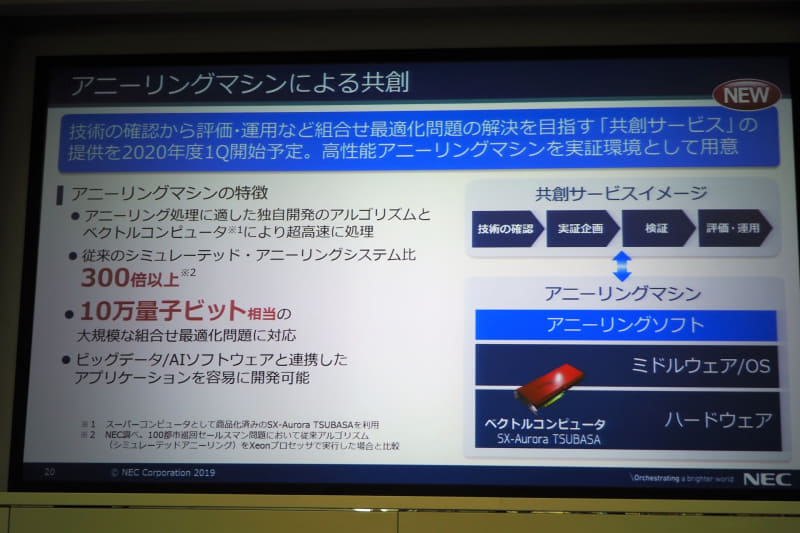 アニーリングマシンとは、量子ビットを使わずに、量子アニーリングをシミュレーションによって実現するマシンだが、NECは独自アルゴリズムとベクトル型スーパーコンピュータを使うことで、従来のシミュレーテッドアニーリングシステムに比べて300倍以上高速な演算を実現。また、10万量子ビット相当の大規模な組み合わせ最適化問題に対応する。この高性能アニーリングマシンを実証環境として用意する「共創サービス」を2020年度第1四半期に開始予定だ