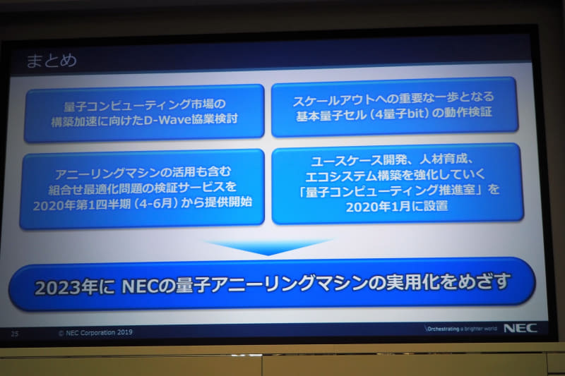 記者説明会のまとめ。「量子コンピューティング市場の構築加速に向けたD-Waveとの協業」、「基本量子セル(4量子ビット)の動作検証」、「アニーリングマシンの活用も含む、組み合わせ最適化問題の検証サービスを2020年度第1四半期から提供開始」、「ユースケース開発や人材育成などを強化する『量子コンピューティング推進室』を2020年1月に設置」の4つの取り組みにより、2023年に量子アニーリングマシンの実用化を目指す