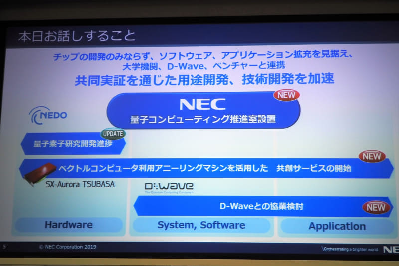 記者説明会の内容。NEWがついている項目が新しいトピック、UPDATEがついている項目が進捗状況のアップデートである