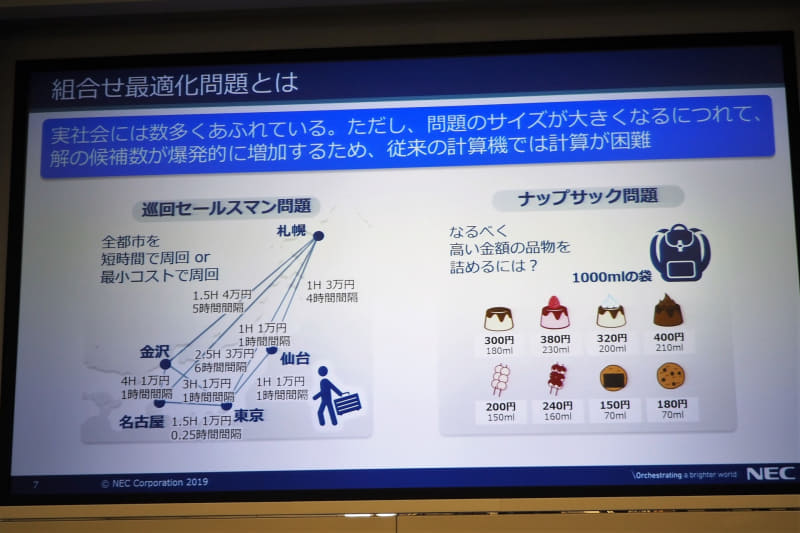 量子コンピュータ、とくに量子アニーリングマシンの適用分野として真っ先に挙げられるのが、巡回セールスマン問題やナップサック問題のような組み合わせ最適化問題である。こうした最適化問題は、問題のサイズが大きくなると解の候補数が爆発的に増加するため、従来の計算機では計算が困難である