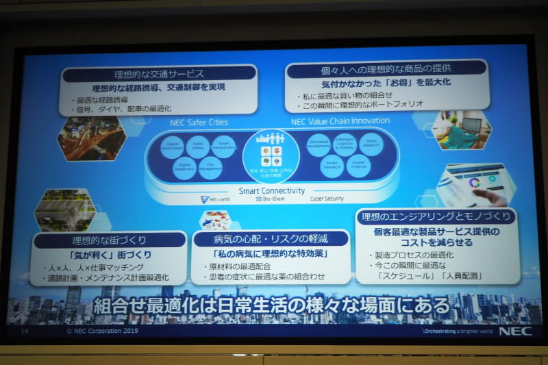 こうした組み合わせ最適化問題は日常生活のさまざまな場面にある