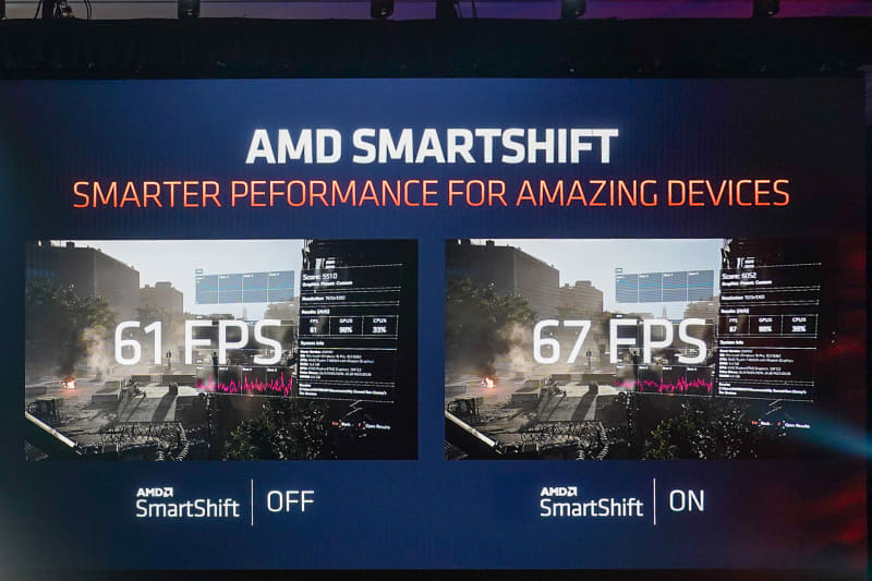 AMD SmartShiftの効果