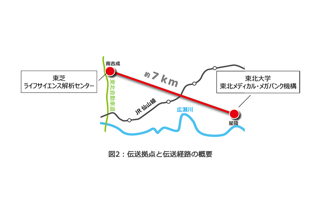 伝送拠点と伝送経路の概要