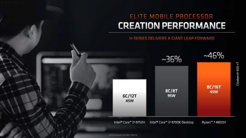 Intel Core i7-9750Hと比較データ