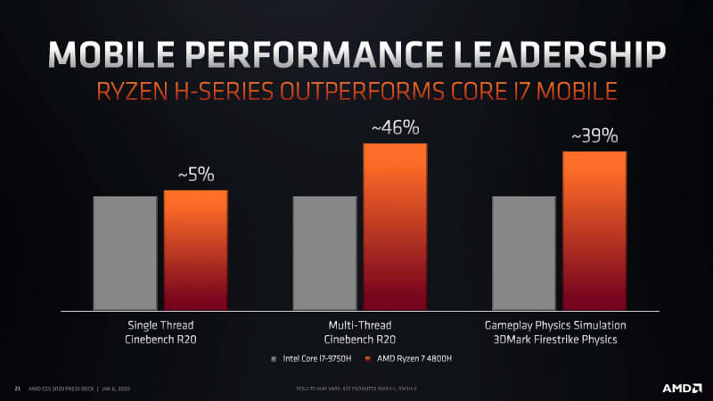Intel Core i7-9750Hと比較データ