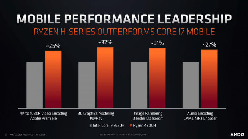 Intel Core i7-9750Hと比較データ