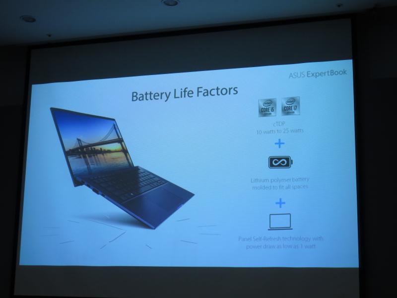 ExpertBook B9450の電源周りの特徴