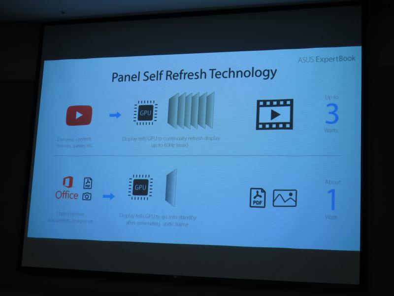 セルフリフレッシュレート技術搭載のパネルにより省電力を実現