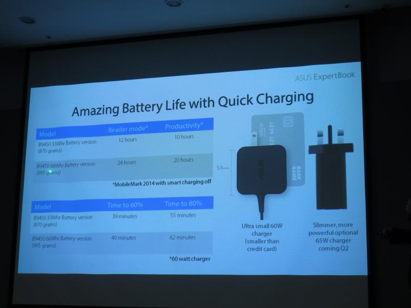 ACアダプタは60Wで急速充電対応。よりスリムなモデルも第2四半期中に投入する