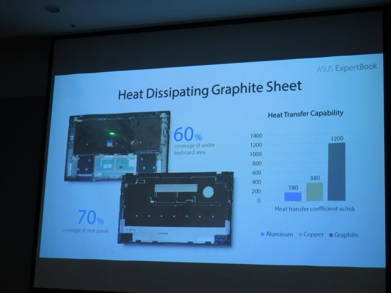 グラファイトシートの採用