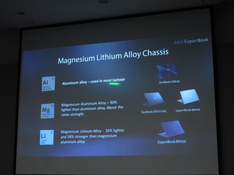 マグネシウムリチウム合金は、マグネシウムアルミ合金より16%軽量で強度が38%も高い