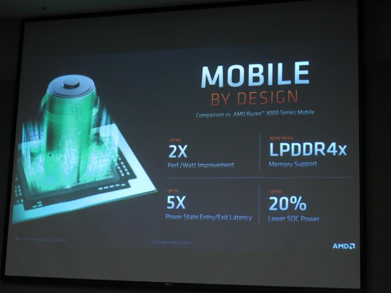 モバイル向けの第3世代Ryzen 4000シリーズプロセッサ