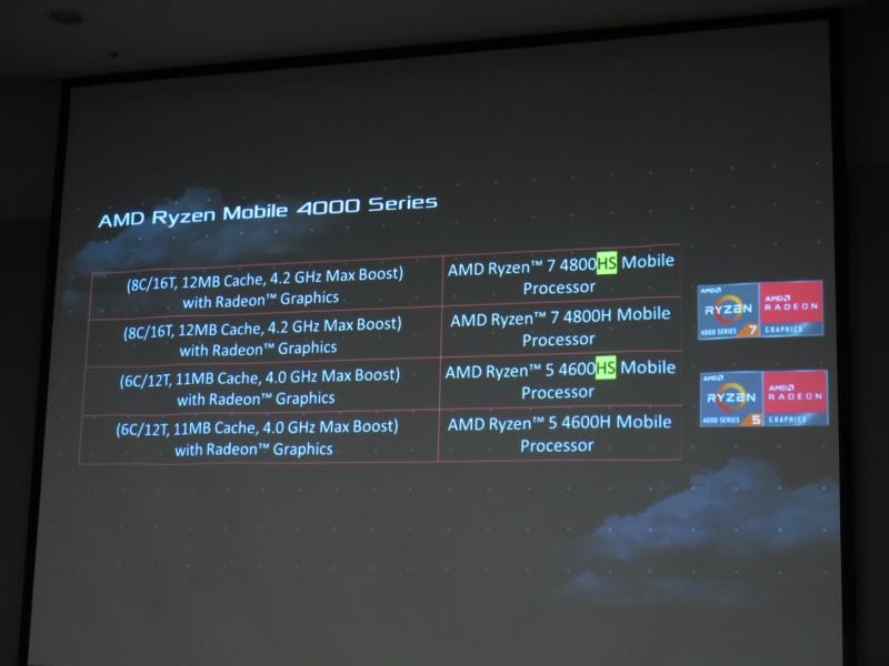 HSは一般的なHとTurboクロックは変わらないが、TDPが10W低い