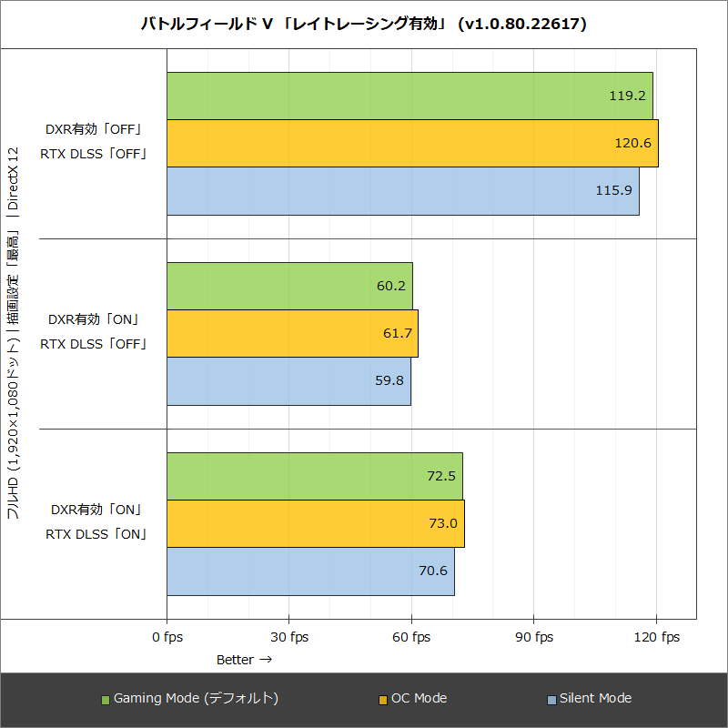 バトルフィールド V (v1.0.80.22617)