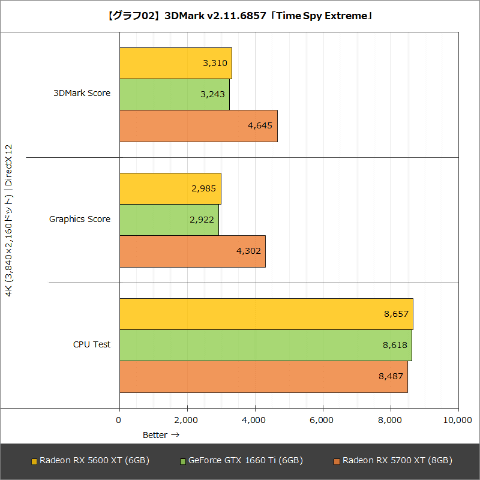 Hothotレビュー】Radeon RX 5600 XTは本当に競合より高速でワッパにも