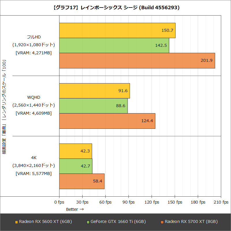 【グラフ17】レインボーシックス シージ (Build 4556293)