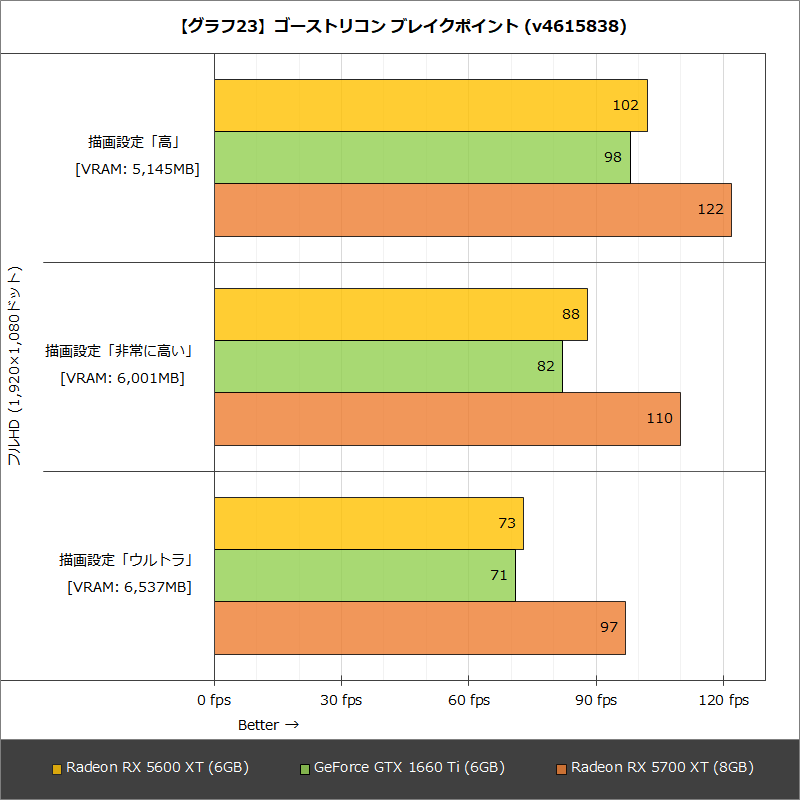 【グラフ23】ゴーストリコン ブレイクポイント (v4615838)